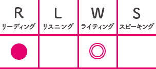 リーティング黒丸ライティング丸