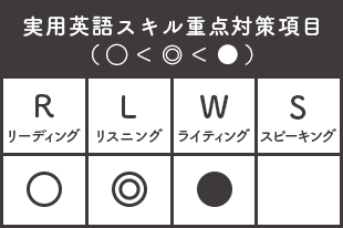 実用英語スキル重点対策項目