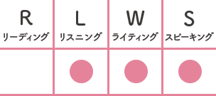 リスニング黒丸スピーキング黒丸