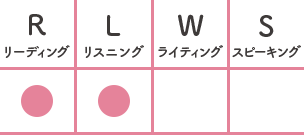 リスニング黒丸スピーキング黒丸