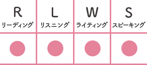 リスニング黒丸スピーキング黒丸
